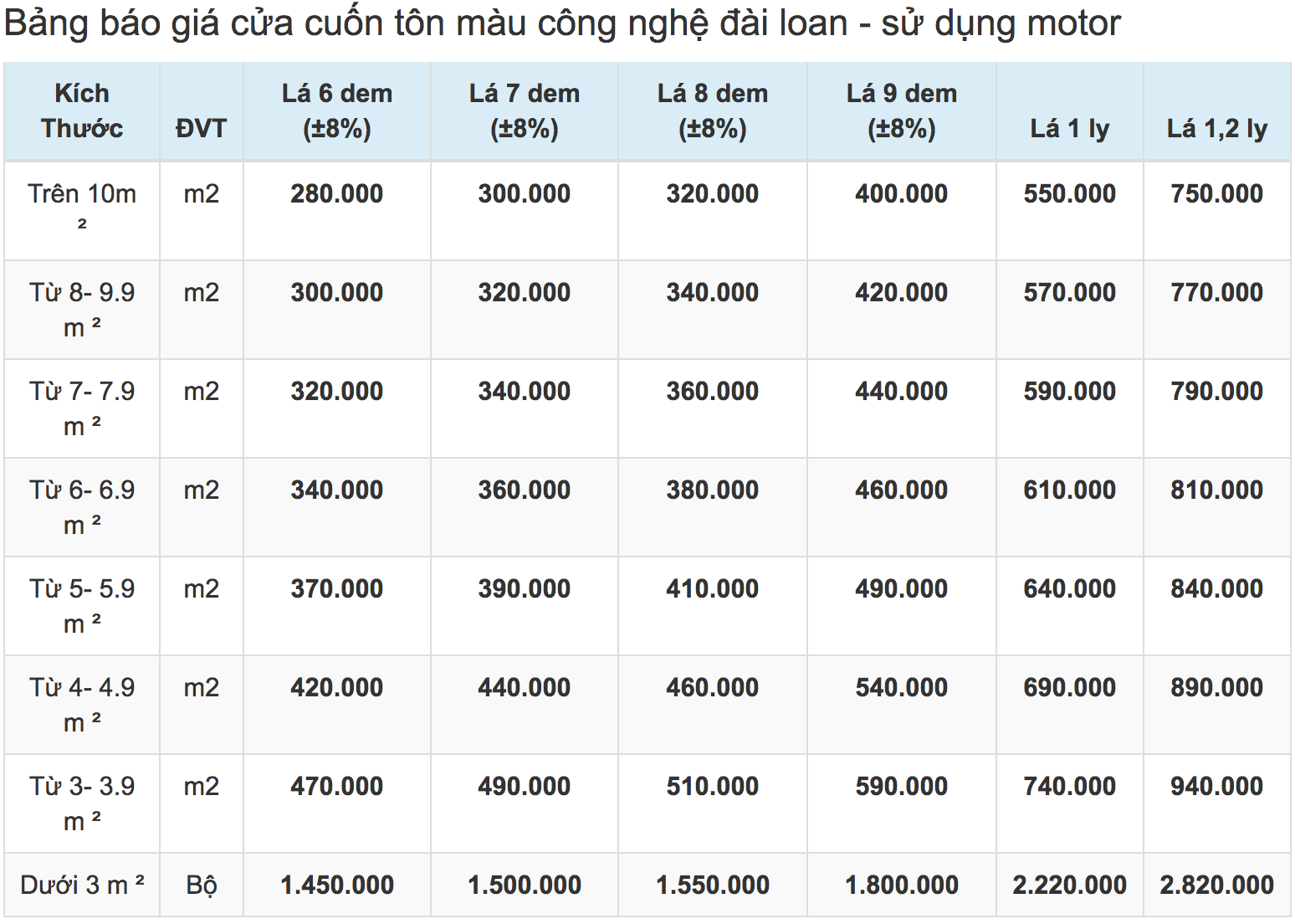 cửa cuốn Đài Loan